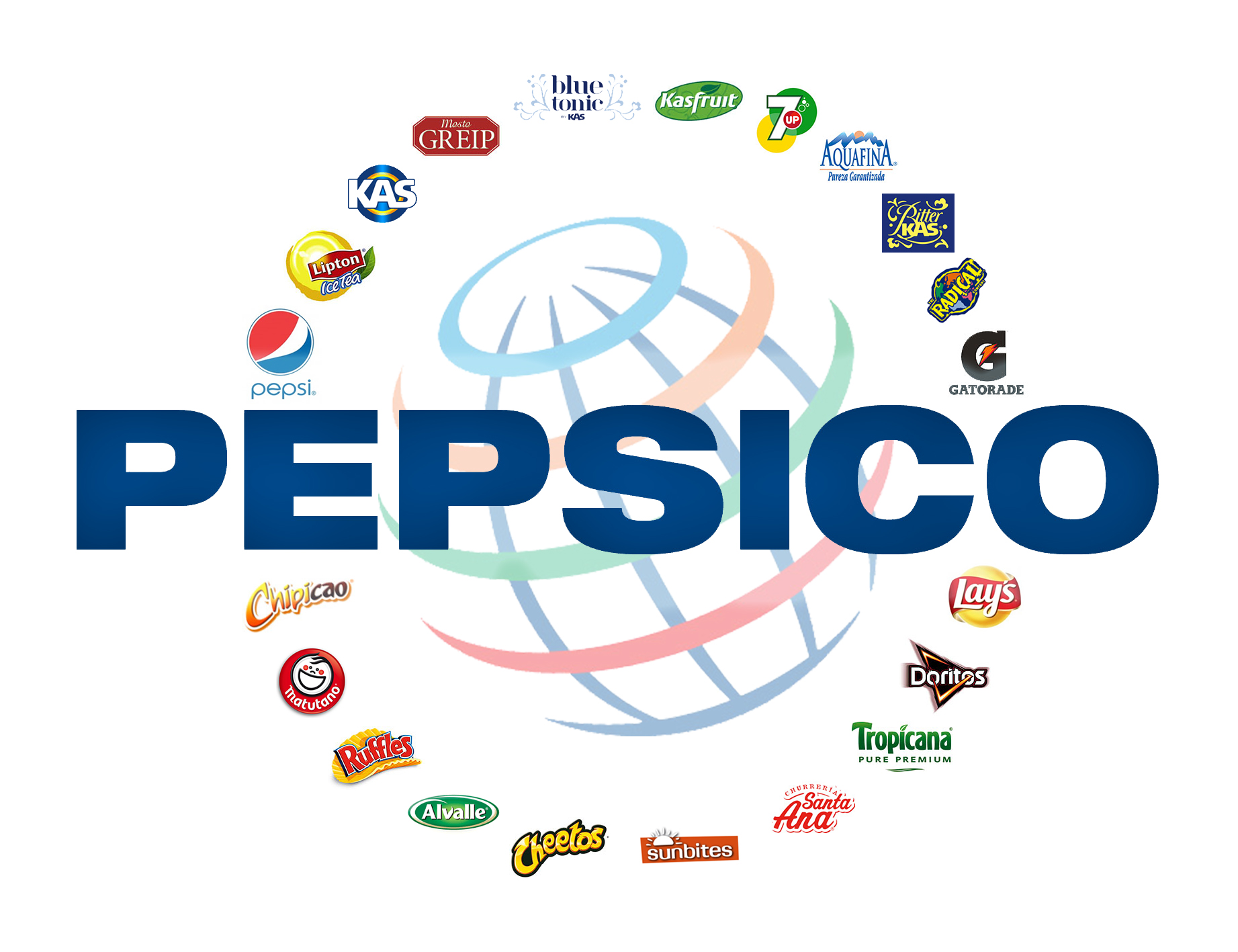 PepsiCo Presentation 9/15/16 – SJU AMA